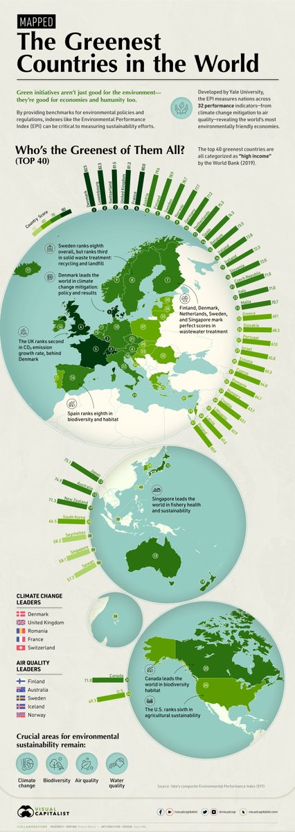 VisualCap's tweet photo. Mapped: The Greenest Countries in the World 🌐

https://t.co/bccY4OBmQ9 https://t.co/I2K7gNKV1O