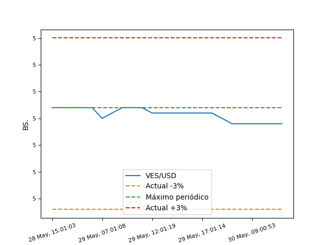 MonitorDolarPy (EspeculaBot) tweet media