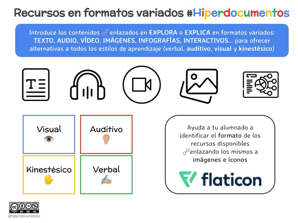 Hiperdocumentos's tweet photo. Vamos con 🆕 #HiperDocTip A la hora de seleccionar recursos para tu #hiperdocumento ofrece contenidos en formatos variados 📖 📺 🎧 📉 para atender a diferentes estilos de aprendizaje e identifica los formatos usando iconos de @flaticon https://t.co/RoW2nSzpFr