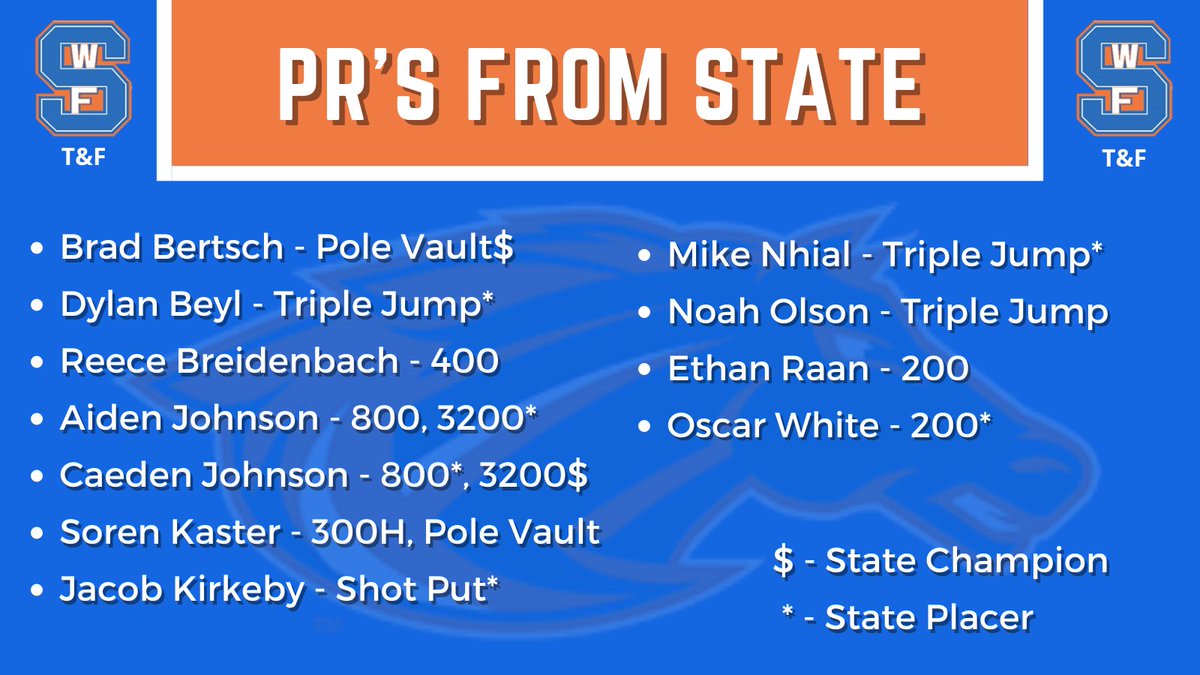 Here are the boys that set a new PR at the state meet. Nothing more you can do than end the year with the best performance of your life!!!
