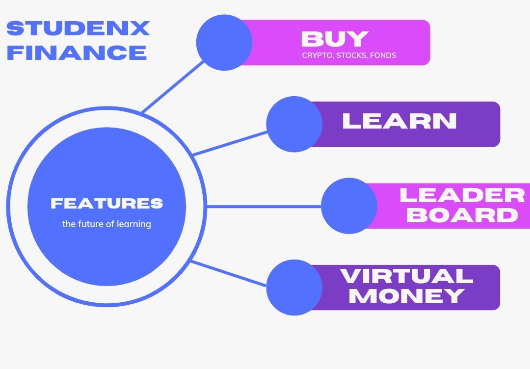 StudenxFinance's tweet photo. Project Plans 🚀 https://t.co/89aFF7o29Q