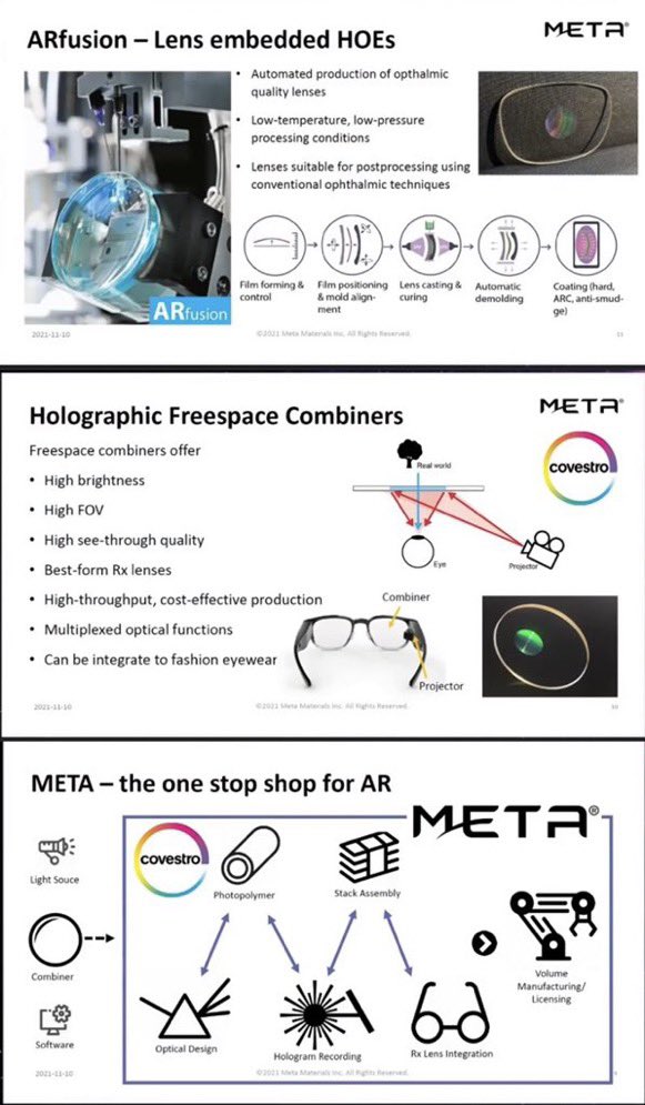 FuzzyMunky_'s tweet photo. $MMAT #METADD ARFusion Lightweight Glasses👽😎🦋

Arfusion made-to-order prescription smart lenses with integrated COVESTRO (partner) Bayfol HX photopolymer materials! -GP

- Custom made augmented reality glasses
- Universal lenses fit prescription frame
- Replacement for old-gen https://t.co/ibNeybJBOw
