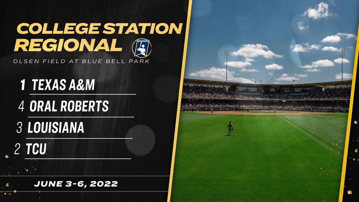 NCAABaseball's tweet photo. COLLEGE STATION REGIONAL

1️⃣ @AggieBaseball
2️⃣ @TCU_Baseball 
3️⃣ @RaginCajunsBSB 
4️⃣ @ORUBaseball 

#RoadToOmaha https://t.co/H4tuxs63u3