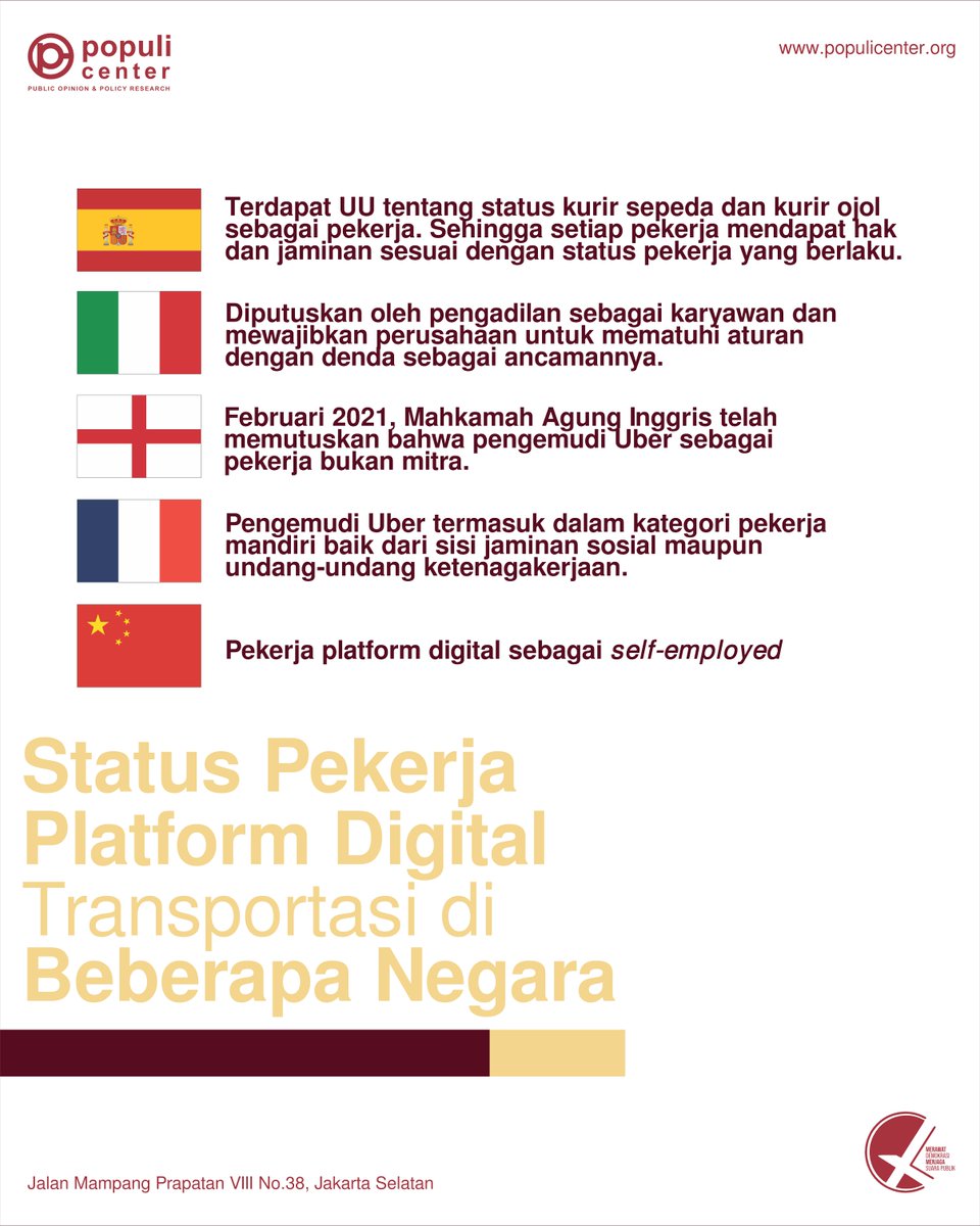 Populi_Center's tweet photo. Padahal, beberapa negara sudah mulai 'mengakui' status pekerja transportasi berbasis digital berikut hak dan jaminan keselamatan kerjanya. Yaa walaupun ada juga sih negara yang masih terus berdebat soal status pekerja di sektor ini🙄 https://t.co/3DpxAukNp3
