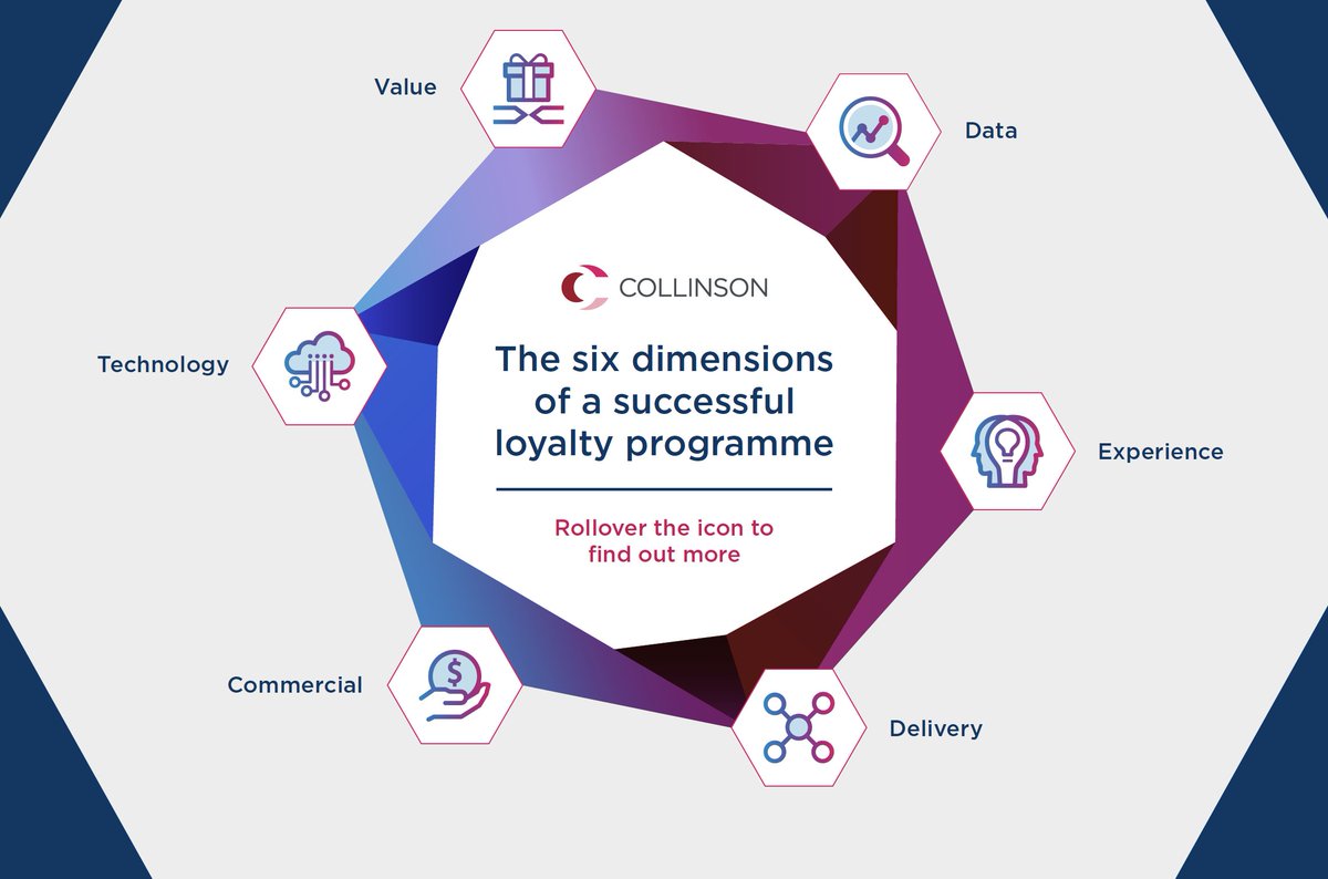 The Fine Art of #Loyalty - new series of articles from Collinson loyaltymagazine.com/the-fine-art-o… 72% of businesses say optimising customer loyalty is a top-five priority. Stephen Gilbert for #Salesforce at #Collinson, explains how to get the loyalty magic just right.