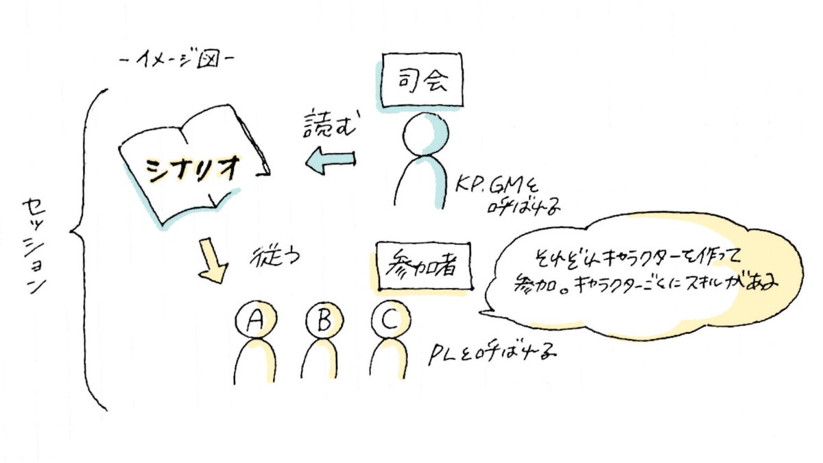 何となくしか分かってない人間が作った
何となく分かる!TRPG(1/2) 