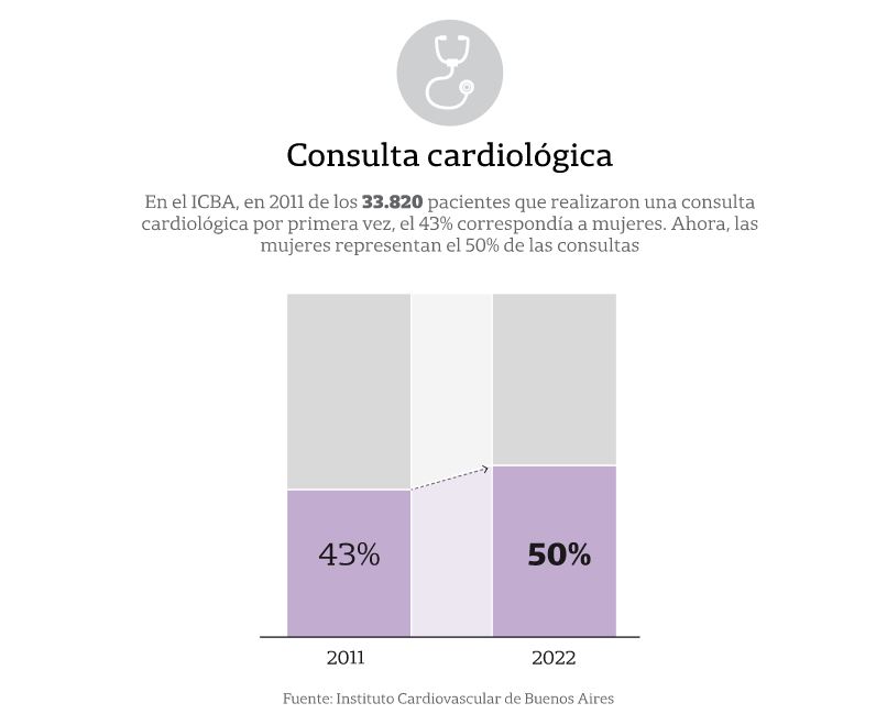 Lucrecia M. Burgos, MD tweet media