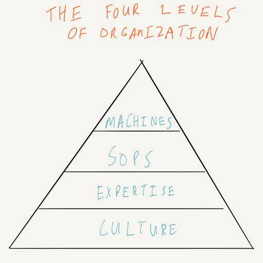 dwilliamjones's tweet photo. “Culture is a hard thing to value because it’s mostly invisible or illegible. It doesn’t show up on a balance sheet or exist in the physical world. As a result, many people tend to discount it or downplay it.” https://t.co/CFw3s7sW83 https://t.co/has16tAlqh