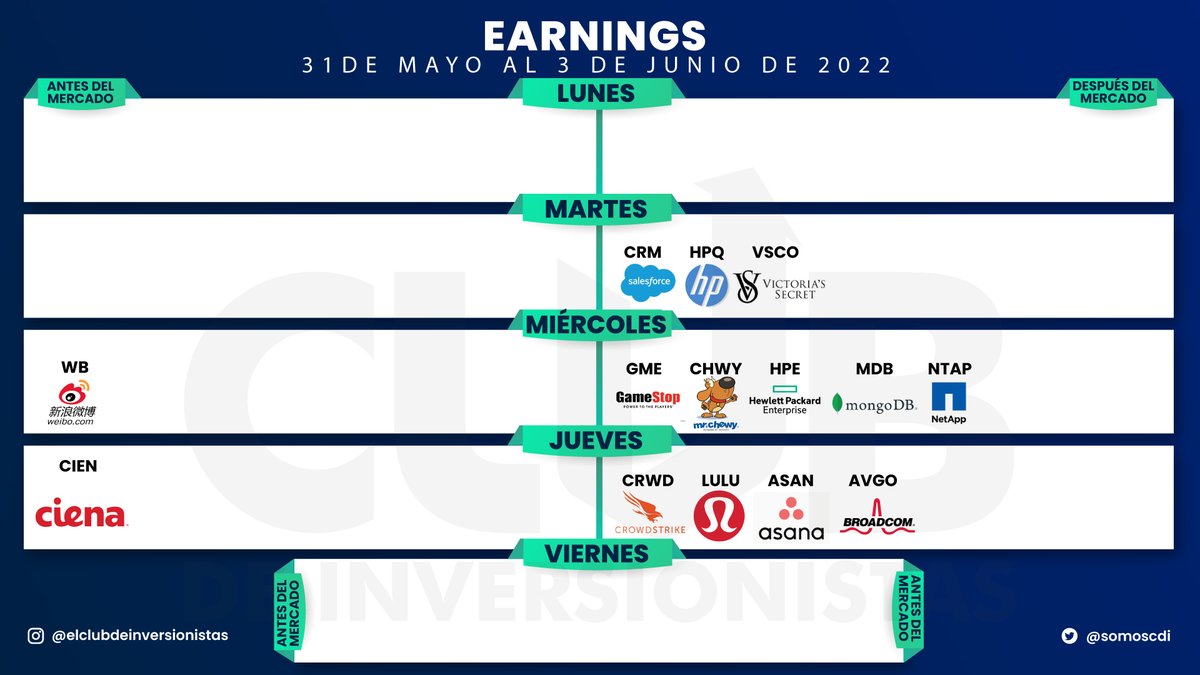 #earnings para esta semana super corta en #WallStreet 📊📉📈 ¿Tienes lista tu WL? #acechar #enfoque