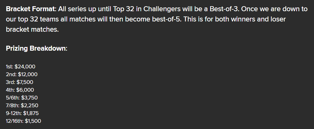 LATChallengers's tweet photo. Detalles del Open de Challengers de @TorontoUltra (3 al 5 de junio)
Bracket de doble eliminación con partidos Bo3 hasta el Top32 (a partir de ahí son Bo5)
Prizepool de 75K USD para el Top16. Puntos para el Top64
El torneo empieza el 3 de junio a las 12:00 ET
#RoadToToronto https://t.co/Dwi3fHVZ58