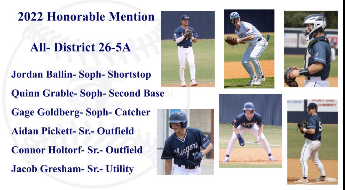 Congratulations to all of our players receiving 2022 All-District 26-5A honors! 

1st Team:
<a href="/ryan_brandon1/">Ryan Brandon</a>

2nd Team:
<a href="/KarsonKaiser/">Karson Kaiser</a>
<a href="/cooper_m12/">Cooper Marshall</a>

Honorable Mention: 
<a href="/jordan_ballin04/">Jordan Ballin</a>
<a href="/Qgrable2/">Quinn Grable</a>
<a href="/gage_goldberg1/">Gage Goldberg</a>
<a href="/aidanpickett5/">aidan Pickett</a>
<a href="/connorholtorf/">connor holtorf</a>
<a href="/JacobGresham26/">Jacob Gresham</a>