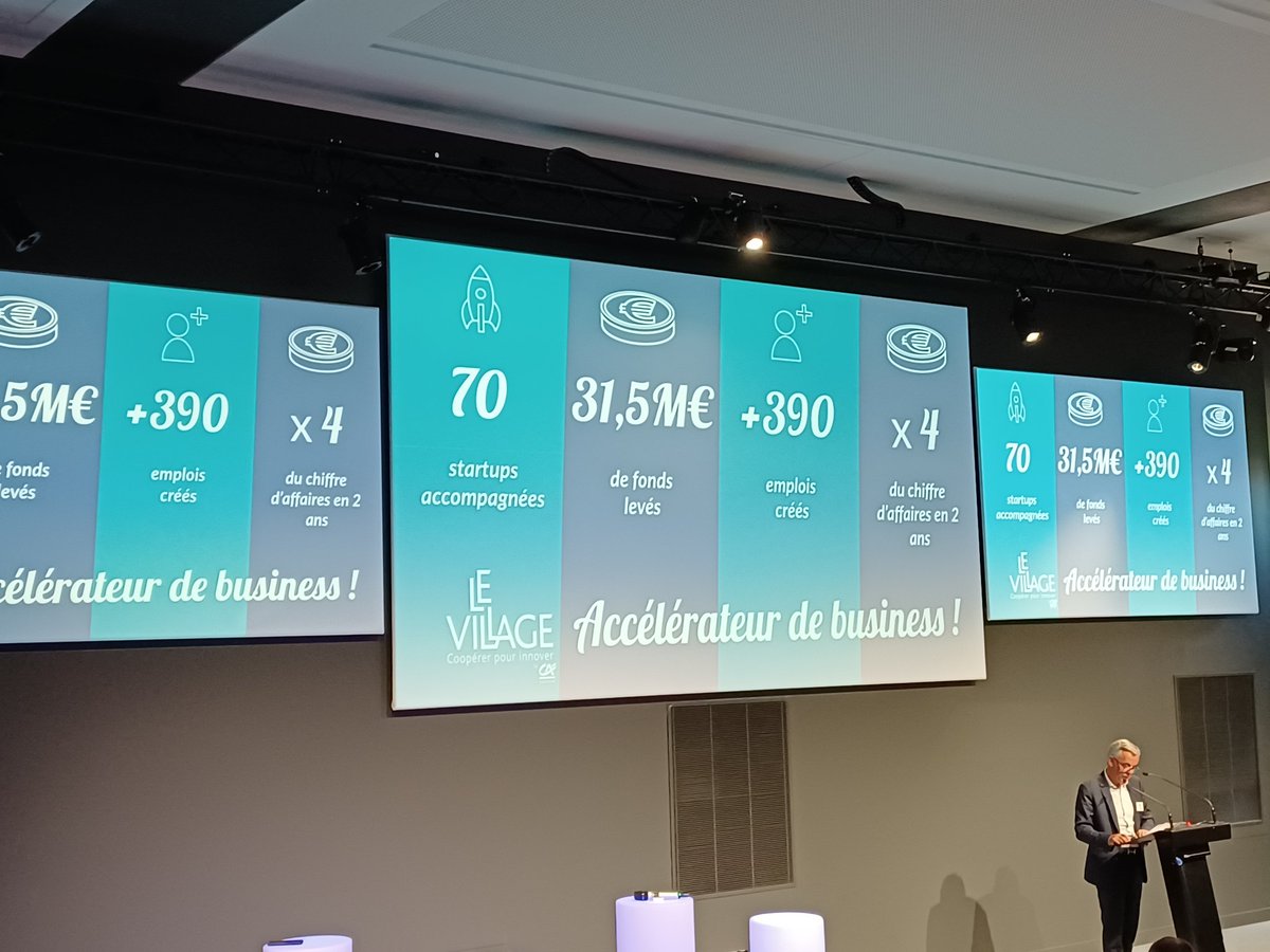 CAAquitaine's tweet photo. Le @VillageAquitain a accompagné 70 startups depuis 5 ans. https://t.co/HdzBYSJ0Xb