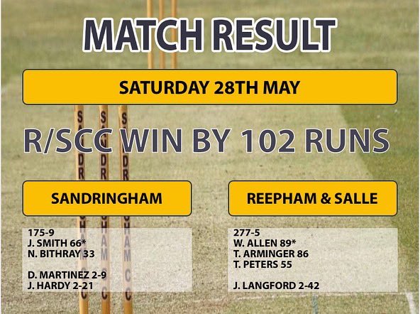 sandringhamcc1's tweet photo. 4th win in a row puts our 1st XI top of division 3 🏏

Losses for both 2nd &amp; 3rd XI

#cricket #win #loss #winlosewebooze https://t.co/K3DvvRrDiy