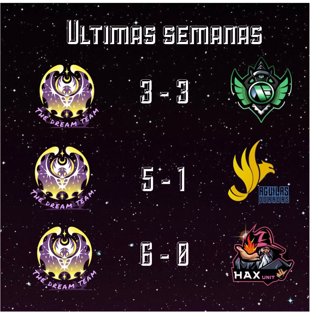 Resultados de las últimas semanas en la VCL organizada por <a href="/DesafioLatamVGC/">VCL (Season 6)</a> terminamos la fase regular a casi nada de meternos a la Copa Master, por ahora liderando la Copa Ultra, aspiramos para mejorar en la próxima edición y a espera de rival para la final en la Copa Ultra 🏆🌙