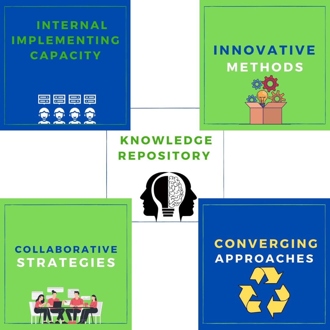 GVT_India's tweet photo. #GVT is known for its five #dynamic features;
#Knowledge repository
Internal implementing capacity
#Innovativemethods
#Collaborative strategies
Converging approaches for inclusive and #sustainabledevelopment
Follow @gvt_india for more updates!
Like, share & comment!✅
#kribhco https://t.co/G4yPeT89XP