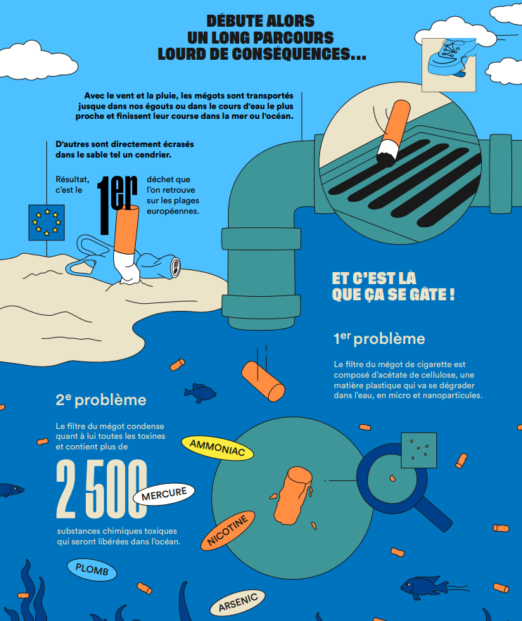 elfbar nachfüll pod läuft aus 1 mégot de cigarette = 500L d'eau polluée #Journeemondialesanstabac