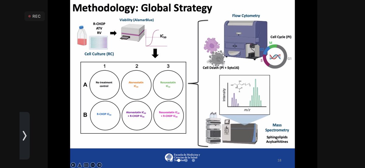hematologo's tweet photo. Gracias a @Pharma_Mty por invitarme a evaluar tesis de maestría de Alfredo Pherez. Excelente trabajo #lymsm #lyms https://t.co/mhSZL16fwS