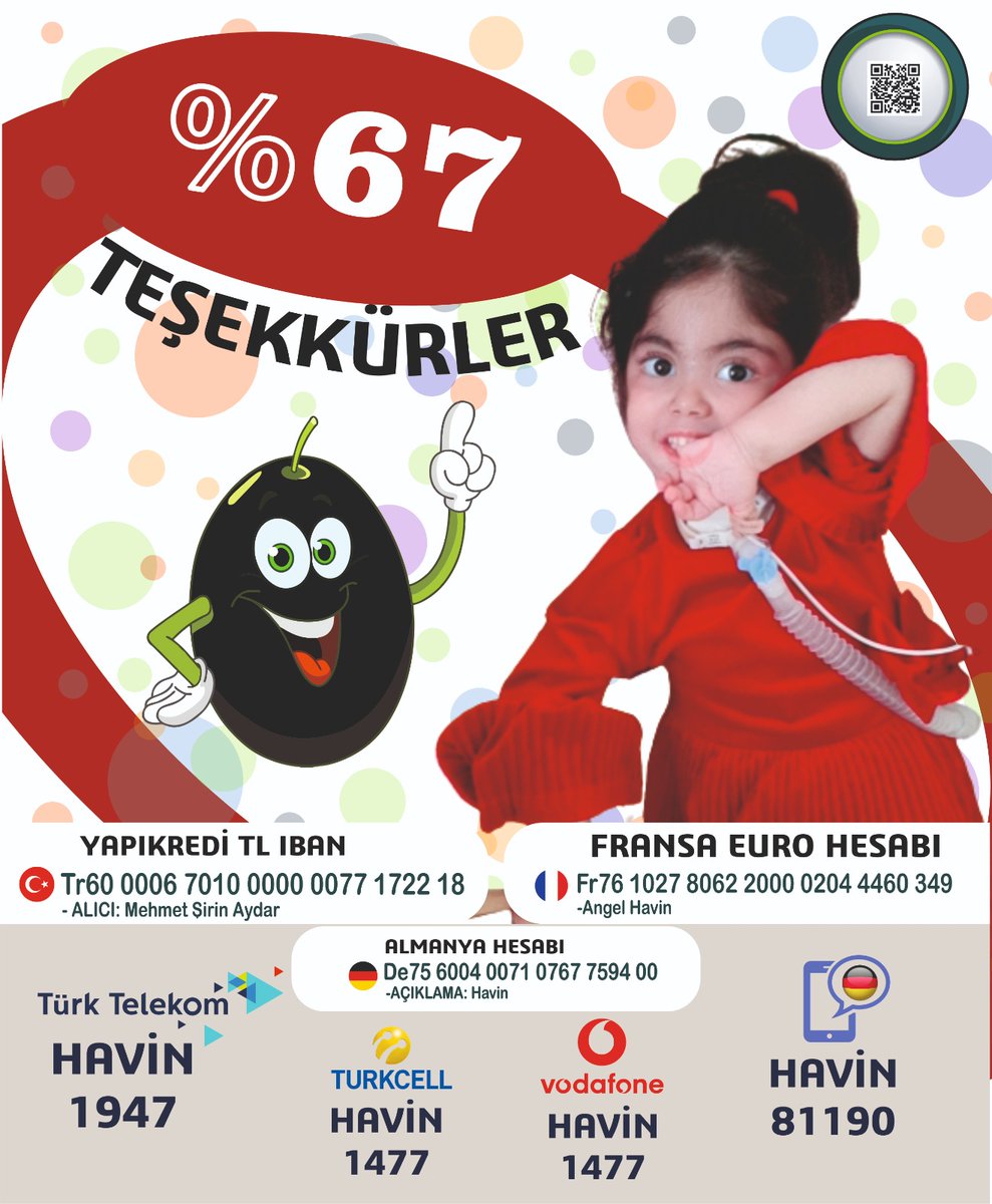 SmaHavinnefesol's tweet photo. Kampanyamız %67 oldu🎉
Bağış yapan,sms gönderen,paylaşarak sesimizi duyuran herkese sonsuz teşekkürler.

Kilo kriterine sadece 500gr kaldı. Destekleriniz sayesinde Havin ilacına kavuşacak. https://t.co/TB4lY99QBQ
