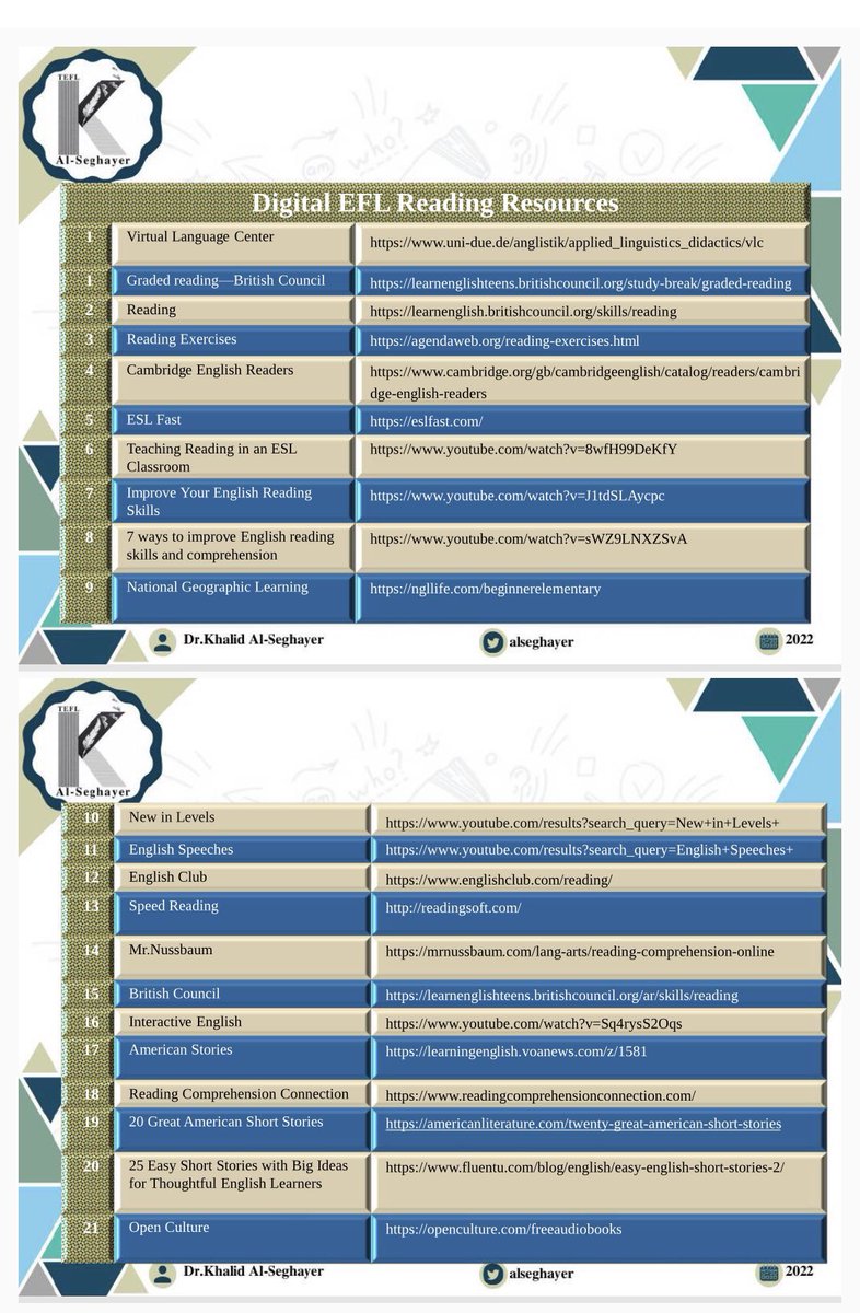 alseghayer's tweet photo. هذه قائمة بمواقع ومنصات رقمية لتطوير مهارة القراءة باللغة الإنجليزي والمشتملة على 21 موقعاً، وتطبيقاً، وقنوات يوتيوب. https://t.co/KJivofjzel