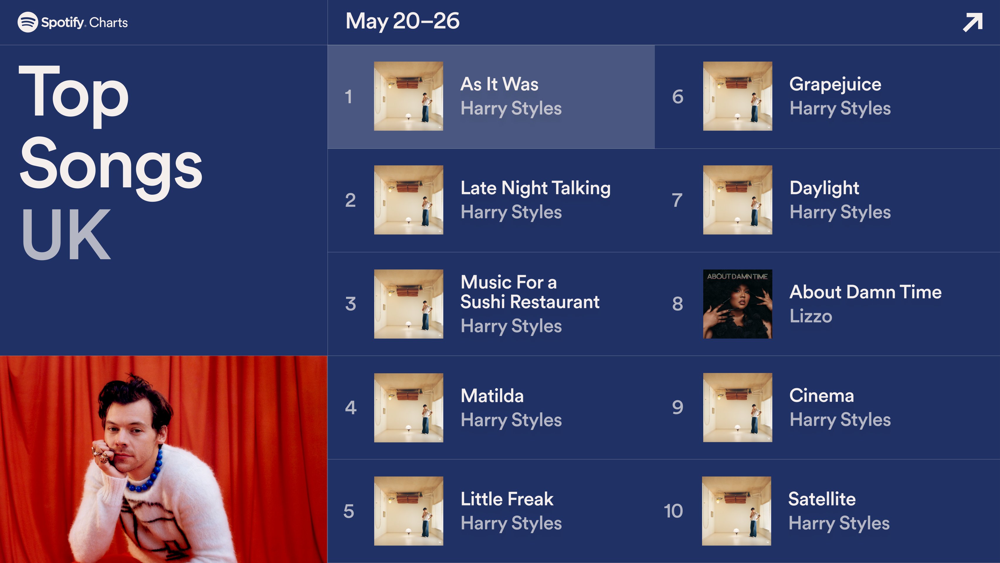spotify-uk-ireland-on-twitter-harry-styles-throws-a-house-party