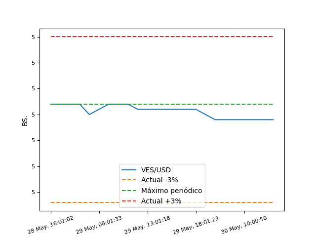 MonitorDolarPy (EspeculaBot) tweet media