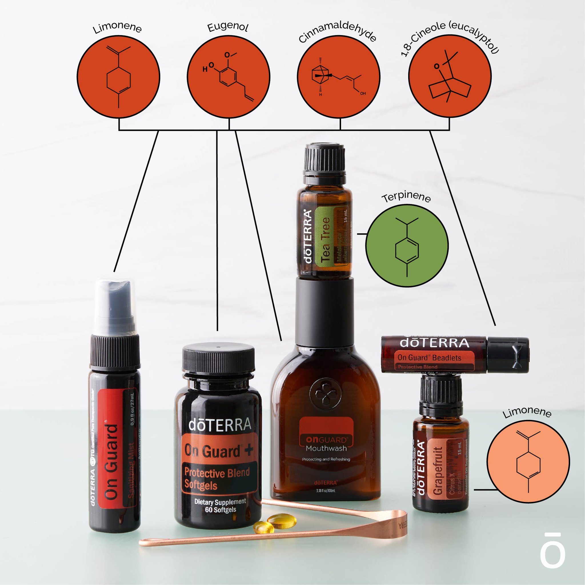 ドテラ・ジャパン 情報サイト l doTERRA TIMES - パート 124