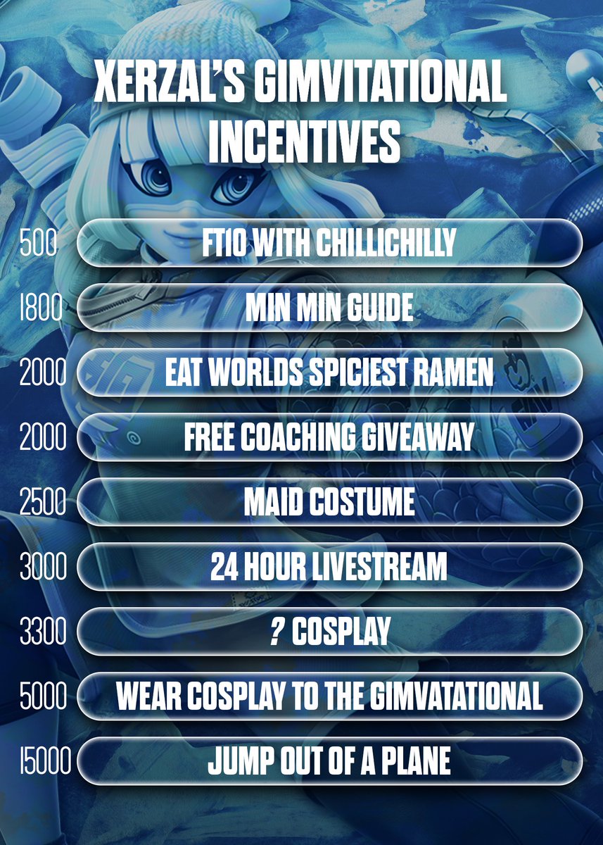 Xerzal's tweet photo. HERE ARE MY INCENTIVES graphic made by @BlueLeoPSD 
There will be intermediary goals, but these are the big ones. https://t.co/TvwcWmi2ht