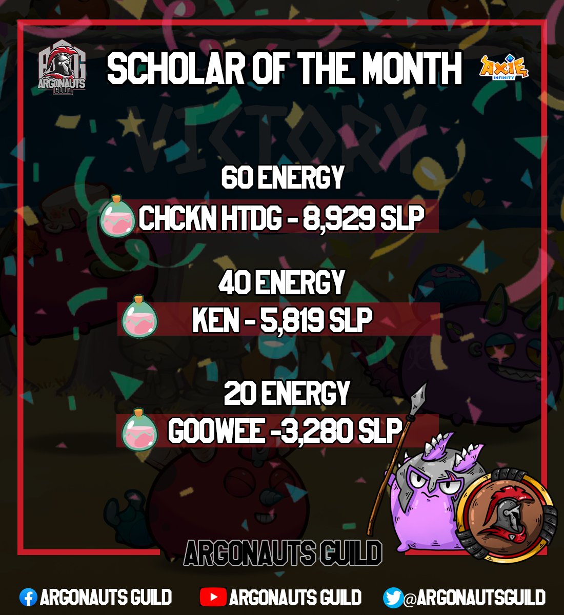 Our 1st ever Guild Tournament has been ended today and here's our winners. Congratulations, @Spriggan_349 for being our 1st Champion. 🙌

Congratulations too to our Scholars of the Month. Keep it coming! 

#BeAnArgonaut #ARGO