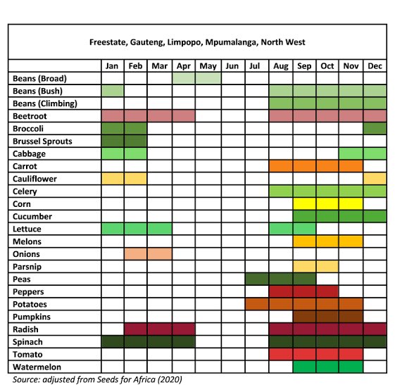 b_ts016's tweet photo. If you’re ever interested in sowing a seed, here’s a guide… now is good time to prep soil mulch get as much nutrients in your soil as much as possible.
#ChallengeYou to pick one
See you in Sept.
Photo Cred: seads for Africa https://t.co/yBkJH1uLDm