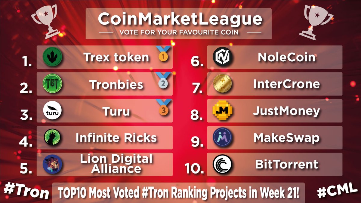 CoinMarketLeague.com tweet media