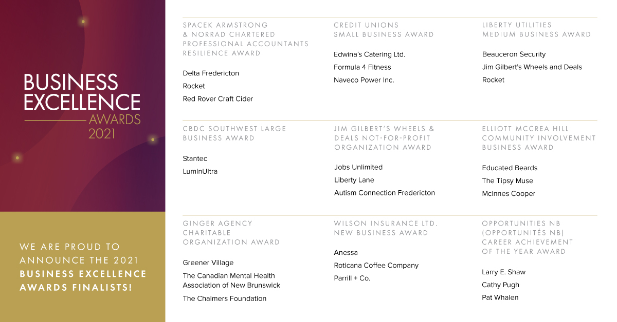 (2/3) Congratulations to our well deserving finalists for the 2021 Business Excellence Awards being held Thursday evening at <a href="/DeltaFRE/">Delta Hotels by Marriott Fredericton</a>! 
<a href="/JUFredericton/">Jobs Unlimited</a>
<a href="/LibertyLaneSSH/">Liberty Lane</a>
@ACFredericton
<a href="/anessabiogas/">Anessa</a>
<a href="/RoticanaCoffee/">RoticanaCoffee</a>
<a href="/AmyParrill/">Amy Parrill</a>
<a href="/BeauceronSec/">Beauceron Security</a>
<a href="/WheelsandDeals/">Jim Gilbert</a>
<a href="/EducatedB/">Educated Beards</a>