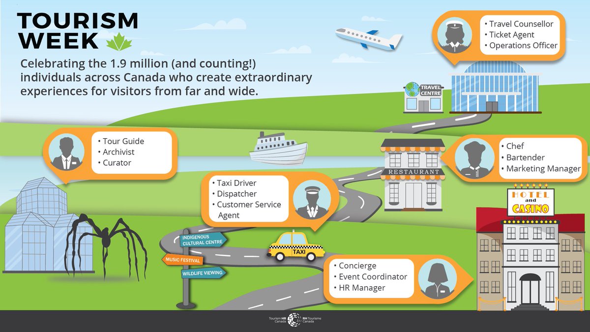 Tourism HR Canada tweet media