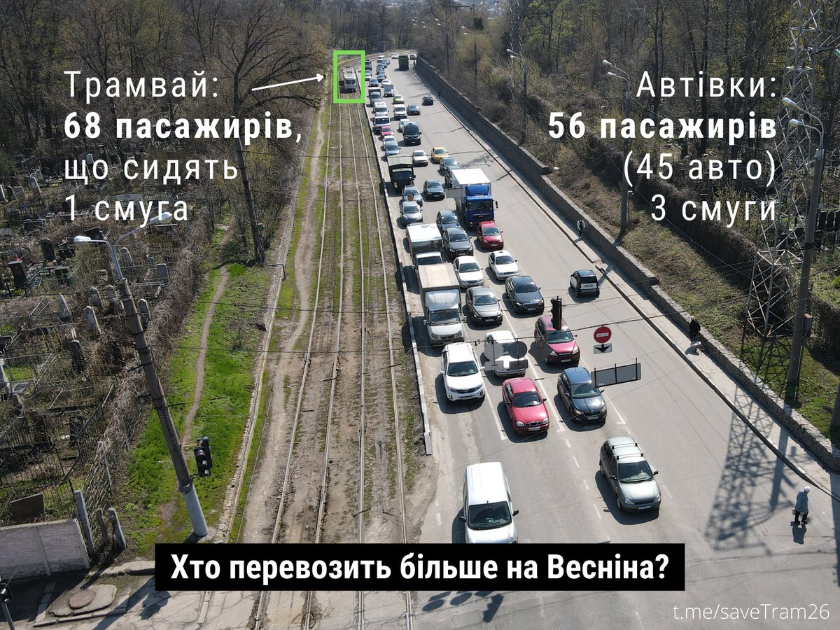 paverbool's tweet image. Нова ілюстрація для тих, у кого складно з уявою та елементарною математикою.