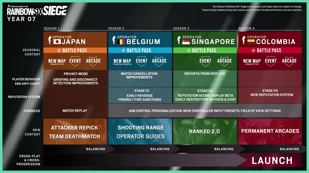 Rainbow Six Siege Crossplay and Cross-Progression Release Dates