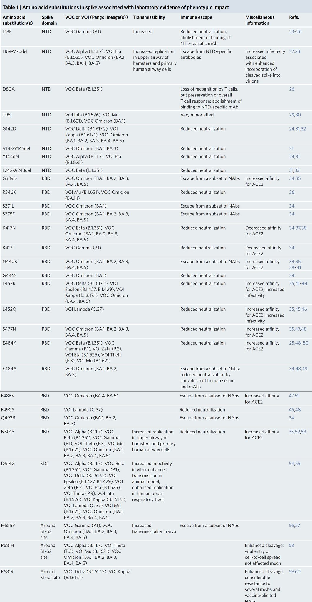 Eric Topol On Twitter With A Great Resource That Summarizes All The 
