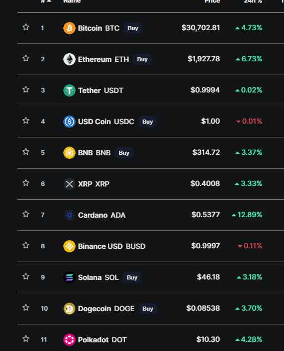 _alphashark_'s tweet photo. Greed is good, GREEN IS GOOD.

#NEARnft #NEARProtocol #nftcollectors #paras #cryptoart #FreeNFT #NFTdrops #NFTgiveways #nftask #NEAR #NFTartists https://t.co/b3CH7EJoW6