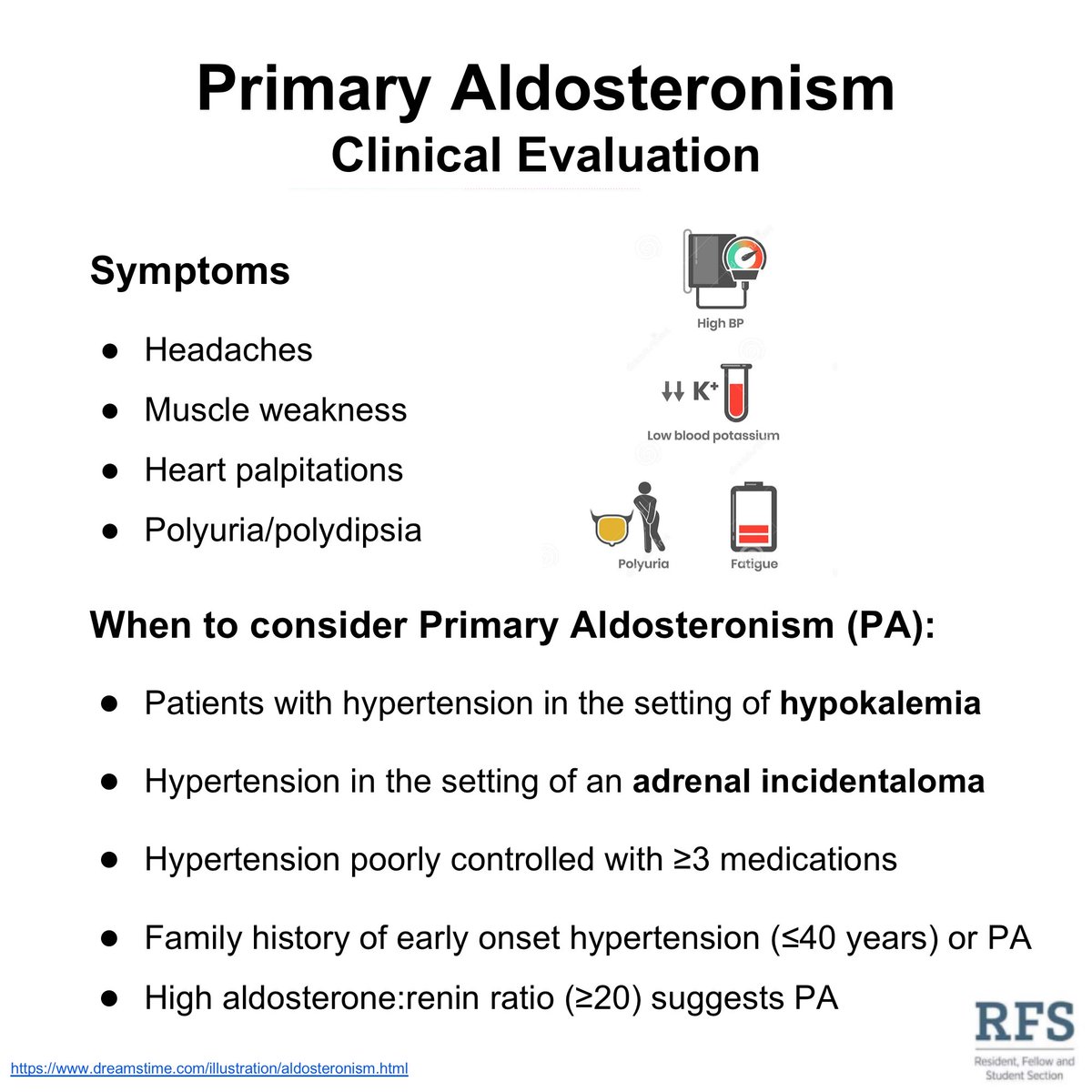 Primary aldosteronism should be considered in the setting of hypertension and hypokalemia.