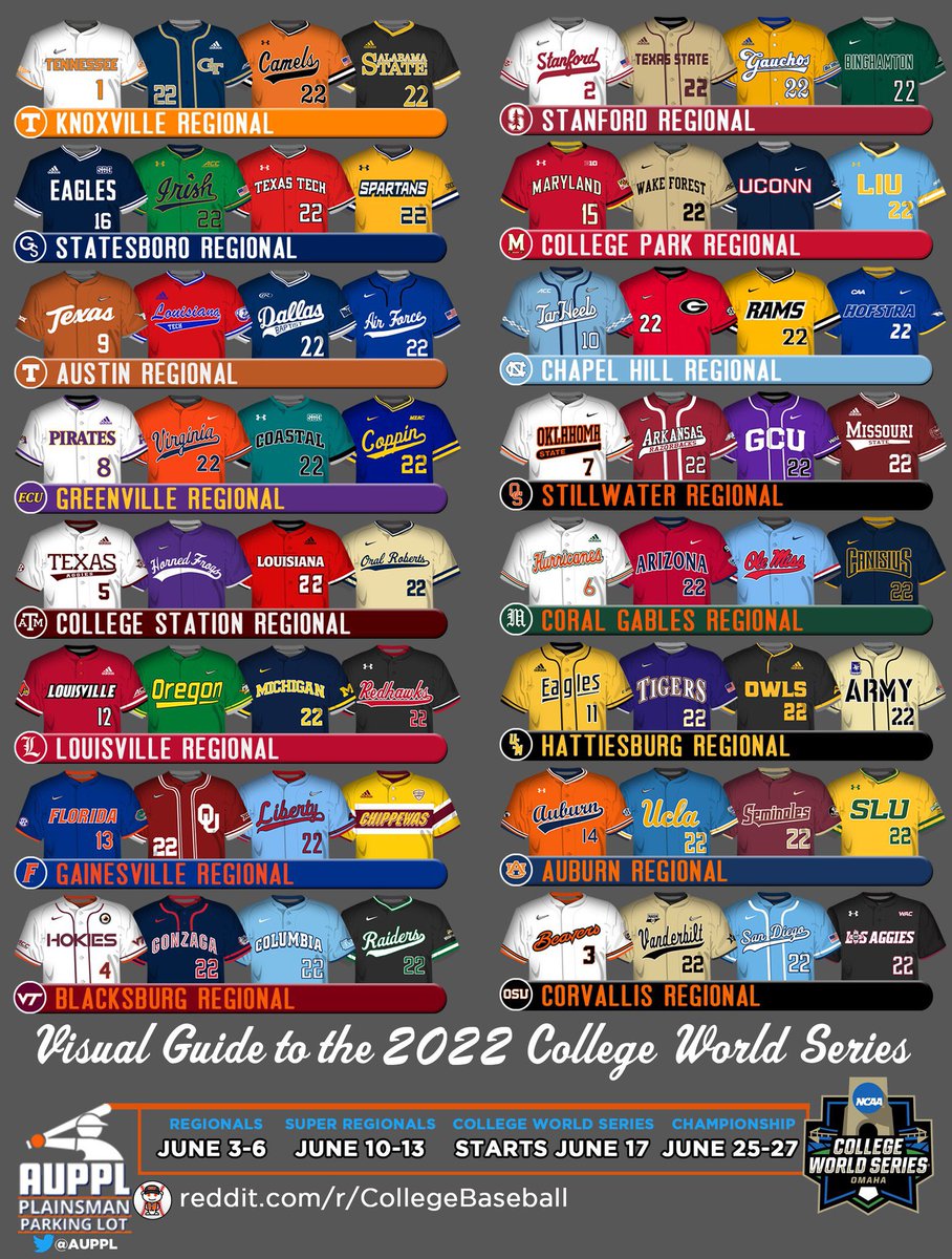 Filthy_Cutter's tweet image. College baseball playoffs are must watch TV. June 3rd, here we go!
#VandyBoys #Louisville #splithouse