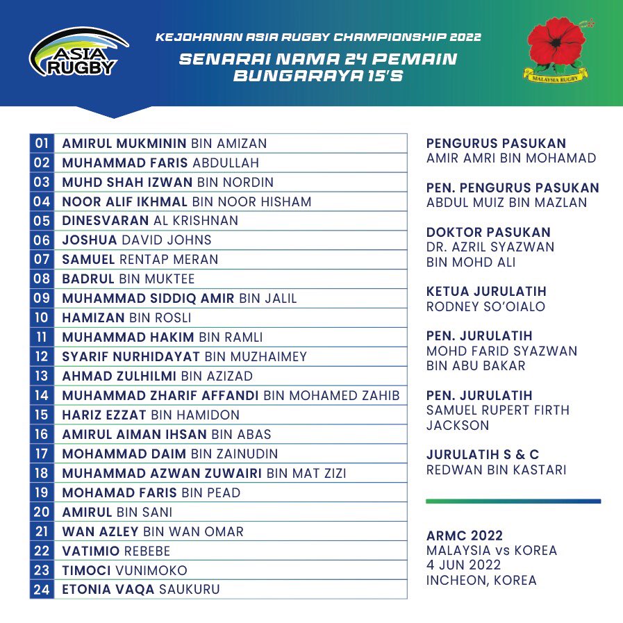 MalaysiaRugby's tweet photo. BUNGARAYA 15s

Tahniah dan Selamat Maju Jaya kepada 24 pemain yang terpilih membawa cabaran negara ke Kejohanan Asia Rugby Men’s Championship 2022.

Ketua Pasukan : Badrul Muktee https://t.co/iCgJlGC48X