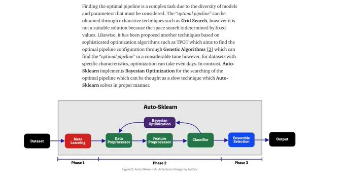 gp_pulipaka's tweet photo. Bayesian Optimization with #AutoSKlearn. #BigData #Analytics #DataScience #AI #MachineLearning #IoT #IIoT #Python #RStats #JavaScript #ReactJS #CloudComputing #Serverless #DataScientist #Linux #Programming #Coding #100DaysofCode
https://t.co/dit4uiCHtb https://t.co/ZZY8kbq1hL