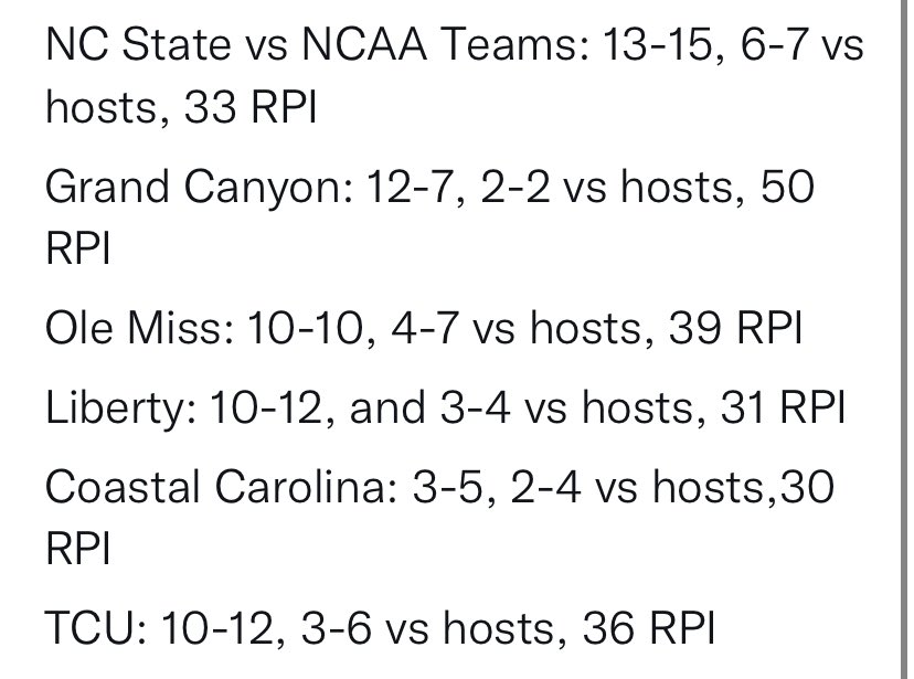 MichaelTracey_'s tweet photo. Of these other 5 bubble teams which all made it, NC State had the most wins vs teams in the field, the most wins vs hosts, the 3rd best RPI, and Liberty was the only other team to make it to their conf. title game. And I don’t want to hear about SOS. That’s calculated into RPI https://t.co/oFt6bdJX9Z
