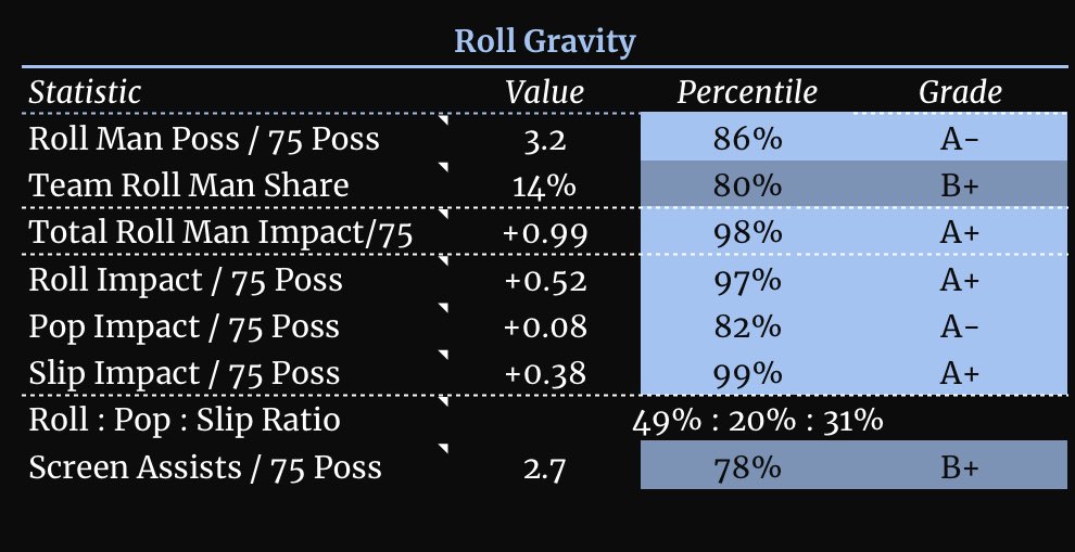 NBA University on Twitter "John Collins is a DYNAMIC scoring talent
