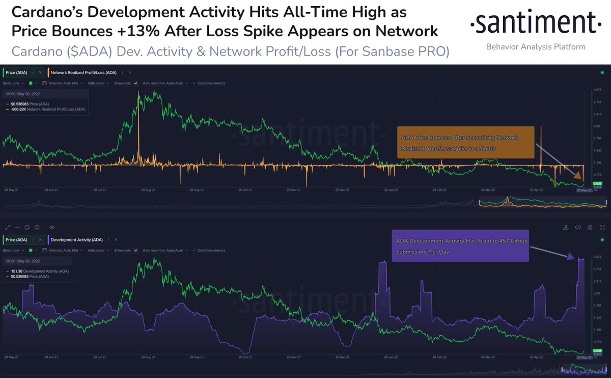 Santiment Intelligence tweet media