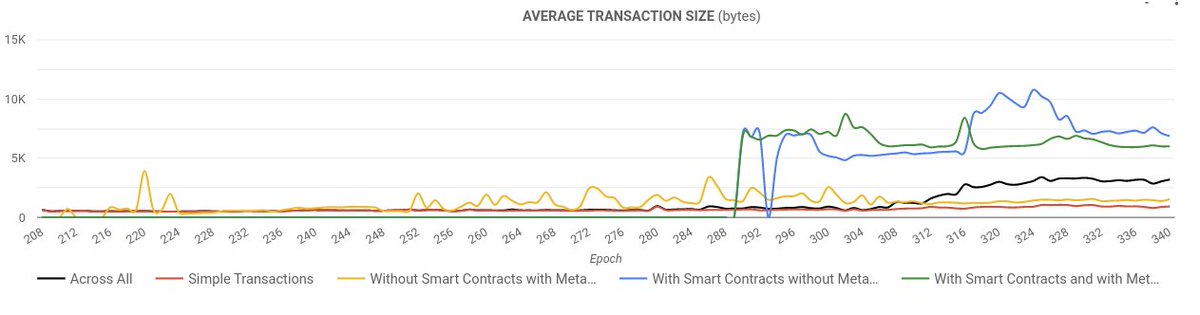 Cardano Blockchain Insights tweet media