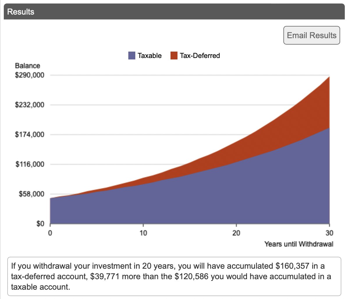 VisualCalc's tweet photo. VisualCalc's Taxable vs. Tax-Deferred Calculator compares how much your investment will grow in a taxable vs. tax-deferred account.
https://t.co/jFR4LQgQbc
#personalfinance #financialliteracy https://t.co/tsmBDaM4BR
