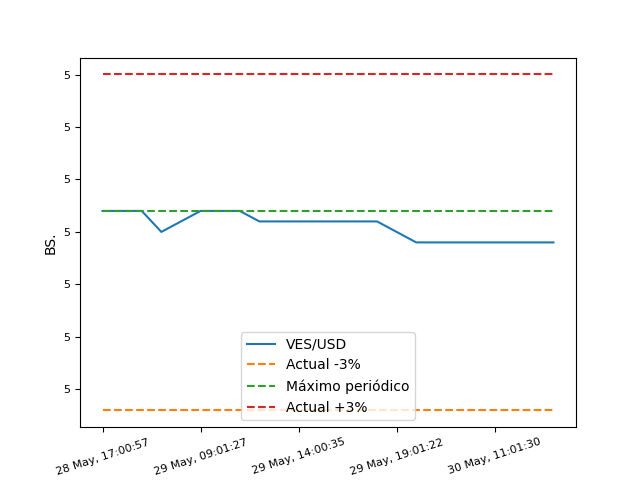 MonitorDolarPy (EspeculaBot) tweet media