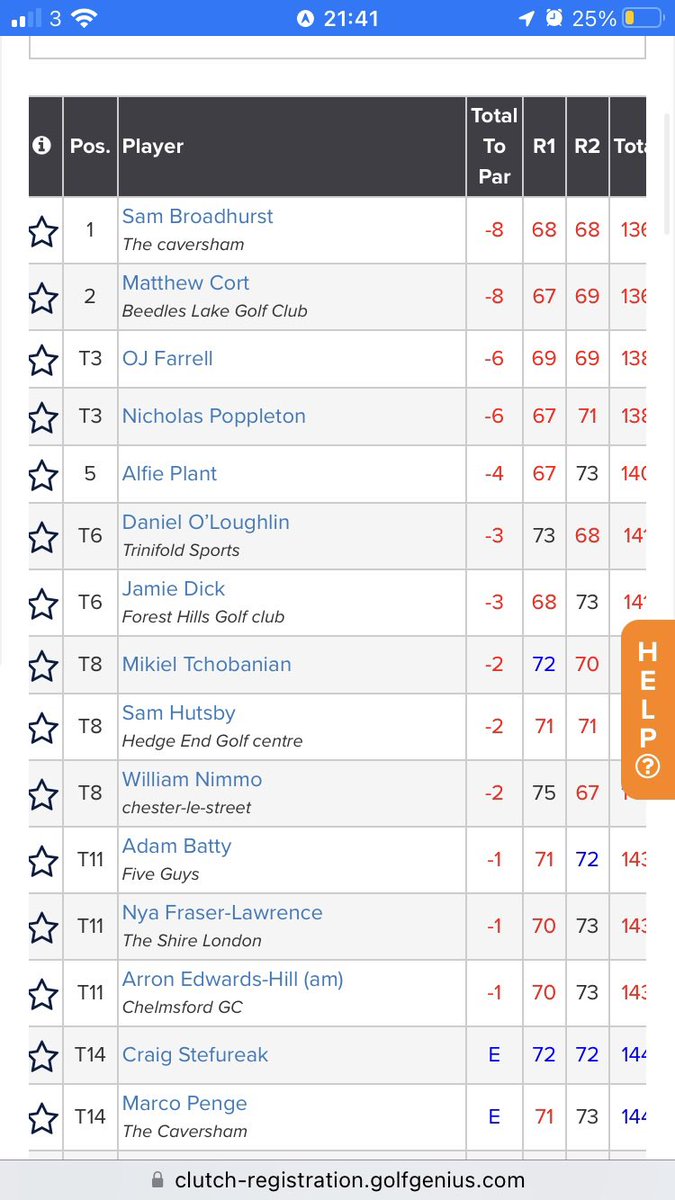 AJB_golf's tweet photo. A good month with my first pro win at Burford and two decent results of t11 and t6 in @clutchprotour majors. @beaconsfield_gc https://t.co/vSrpwtK9uG