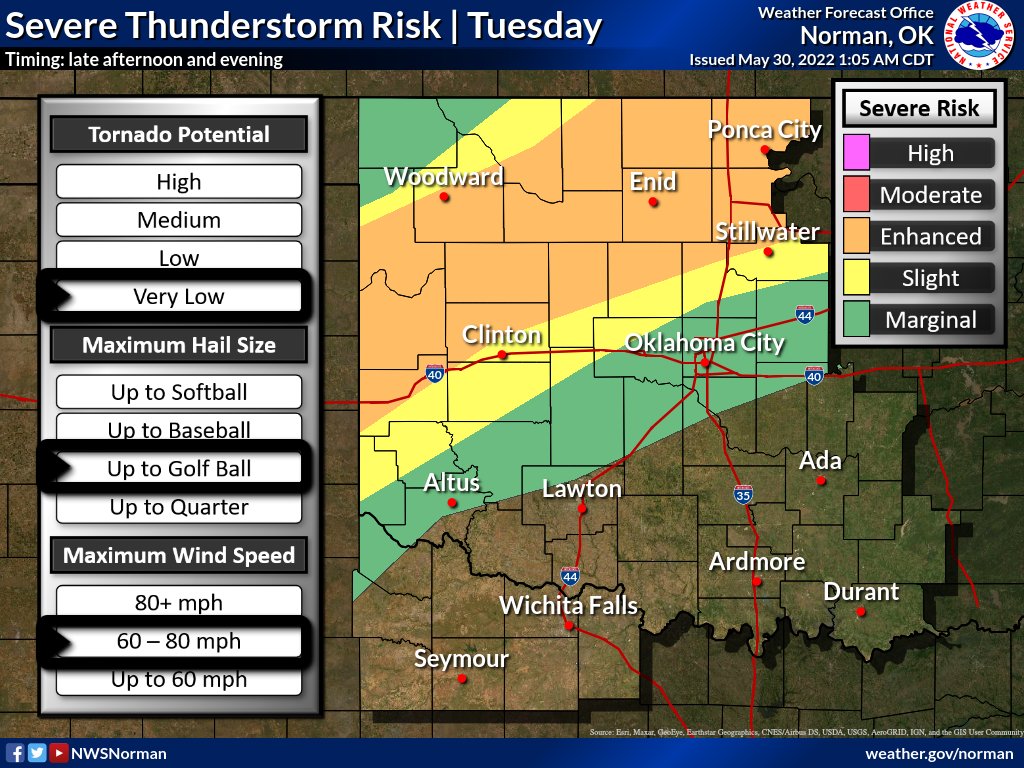 NWS Norman tweet media