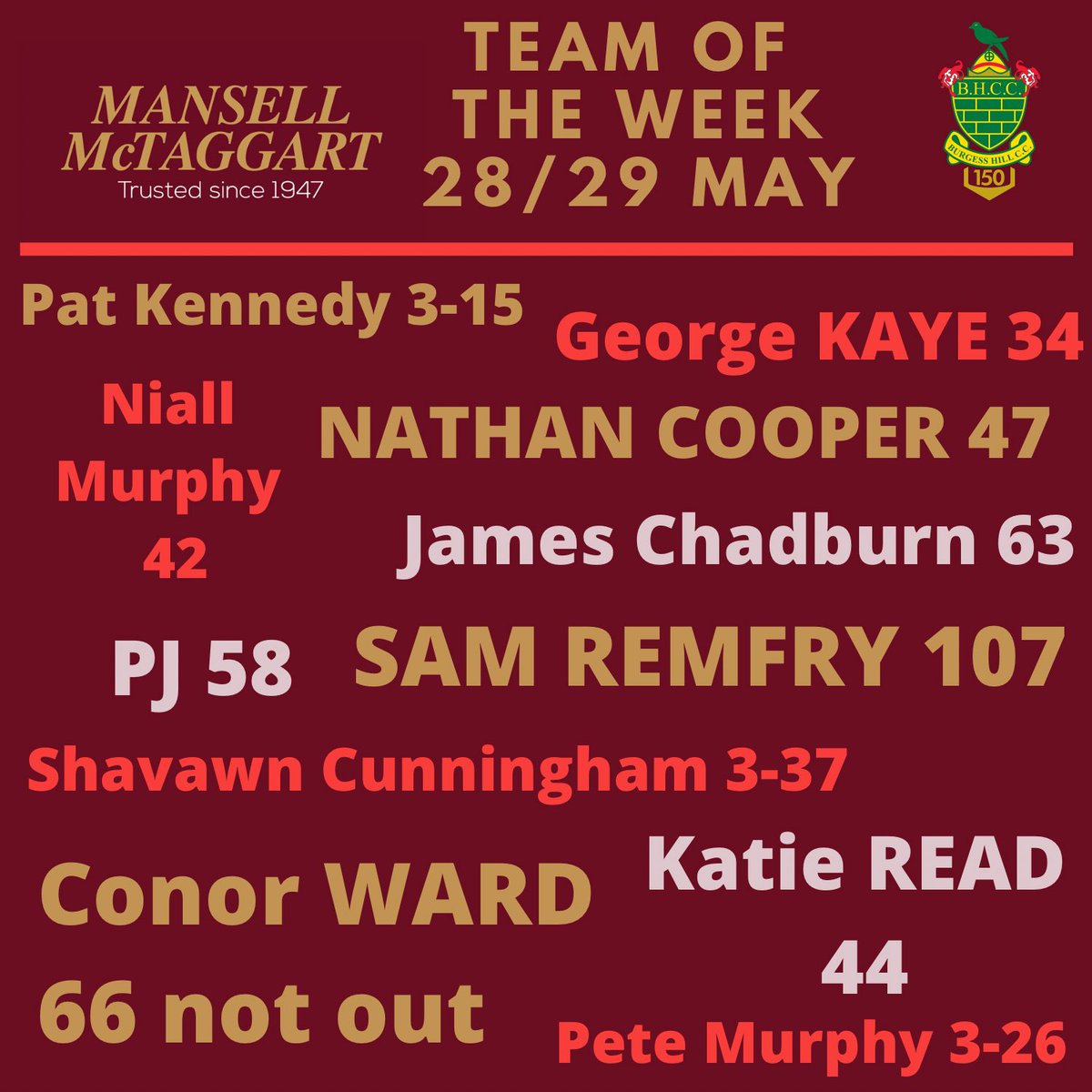 BurgessHillCC's tweet photo. Mansell McTaggart Burgess Hill team of the week time!

Some standouts in here - great work everyone 👏👏👏

💚💛 https://t.co/vTleRZ67EA