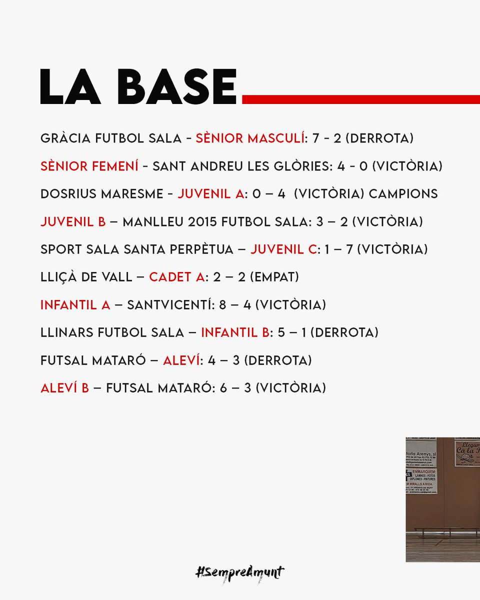 ⚪🔴 ELS RESULTATS DEL CAP DE SETMANA ⚽

⚔️ Gràcia Futbol Sala  🆚 Sènior masculí 7️⃣
 -  2️⃣ (👎🏽)

⚔️ Sènior femení 🆚 Les Glòries - Sant Andreu 4️⃣ - 0️⃣ (👍🏽)

LA BASE 👶🏻

📌 4 VICTÒRIES (👍🏽)

📌 1 EMPAT (🤝🏽)

📌 3 DERROTES (👎🏽)

🔥EL JUVENIL A, CAMPIÓ DE LLIGA! 🏆

#SempreAmunt